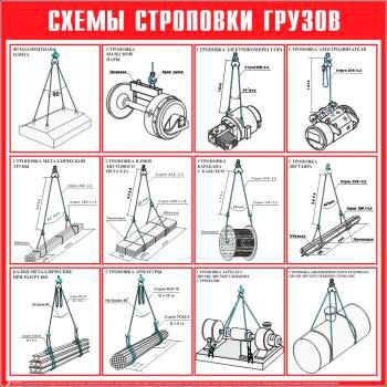 Схема строповки грузов СТР-05